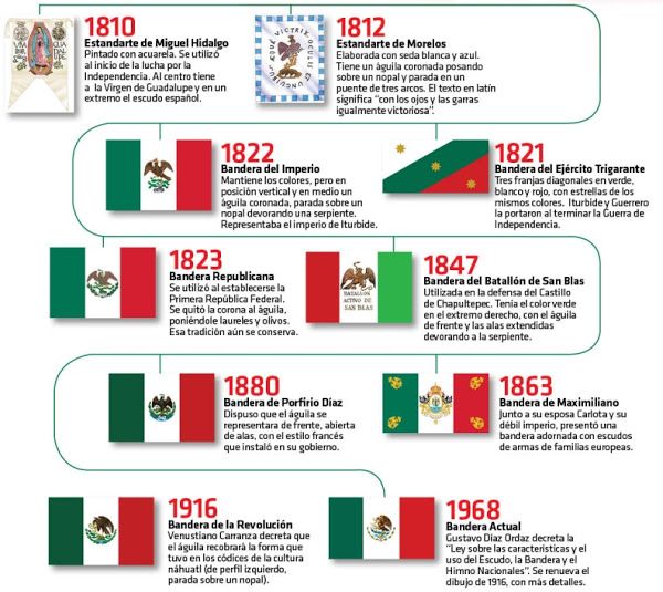 Significado Bandera Republicana Española - Origen e Historia